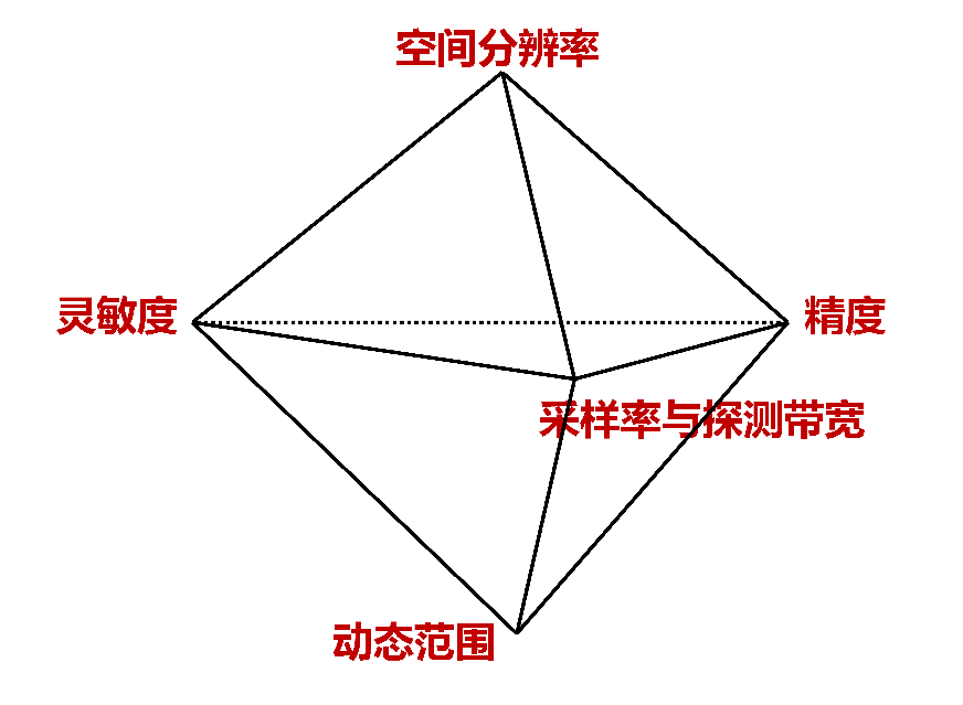 B0.png